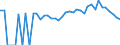 Indicator: 90% Confidence Interval: Lower Bound of Estimate of Percent of People Age 0-17 in Poverty for Adair County, OK