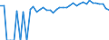 Indicator: 90% Confidence Interval: Upper Bound of Estimate of Percent of Related Children Age 5-17 in Families in Poverty for Adair County, OK