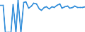 Indicator: 90% Confidence Interval: Upper Bound of Estimate of People of All Ages in Poverty for Alfalfa County, OK