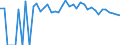 Indicator: 90% Confidence Interval: Lower Bound of Estimate of Percent of People Age 0-17 in Poverty for Alfalfa County, OK