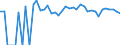 Indicator: 90% Confidence Interval: Upper Bound of Estimate of Percent of Related Children Age 5-17 in Families in Poverty for Alfalfa County, OK