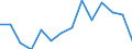 Indicator: Population Estimate,: Over Who Have Completed an Associate's Degree or Higher (5-year estimate) in Beckham County, OK