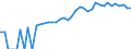 Indicator: 90% Confidence Interval: Lower Bound of Estimate of Median Household Income for Beckham County, OK