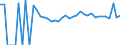 Indicator: 90% Confidence Interval: Lower Bound of Estimate of People Age 0-17 in Poverty for Beckham County, OK