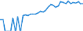 Indicator: Estimate of: Median Household Income for Beckham County, OK