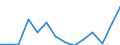 Indicator: Housing Inventory: Active Listing Count: OK