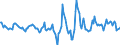 Indicator: Housing Inventory: Active Listing Count: Month-Over-Month in Cleveland County, OK