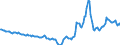 Indicator: Housing Inventory: Active Listing Count: Year-Over-Year in Cleveland County, OK