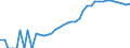 Indicator: Housing Inventory: Active Listing Count: ounty, OK