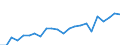 Indicator: Housing Inventory: Active Listing Count: ty, OK