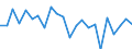 Indicator: Housing Inventory: Active Listing Count: leveland County, OK