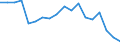 Indicator: Housing Inventory: Active Listing Count: enses Known to Law Enforcement in Cleveland County, OK (DISCONTINUED)