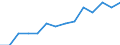 Indicator: Housing Inventory: Active Listing Count: estimate) in Cleveland County, OK