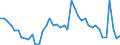 Indicator: Housing Inventory: Active Listing Count: OK