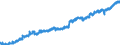 Indicator: Housing Inventory: Active Listing Count: y, OK