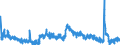 Indicator: Housing Inventory: Active Listing Count: OK