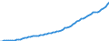 Indicator: Housing Inventory: Active Listing Count: 