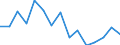 Indicator: Housing Inventory: Active Listing Count: (5-year estimate) Index for Cleveland County, OK