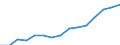 Indicator: Housing Inventory: Active Listing Count: eted an Associate's Degree or Higher (5-year estimate) in Cleveland County, OK