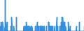 Indicator: Housing Inventory: Active Listing Count: nty, OK