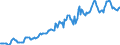 Indicator: Housing Inventory: Average Listing Price: in Cleveland County, OK