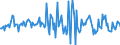 Indicator: Housing Inventory: Average Listing Price: Month-Over-Month in Cleveland County, OK