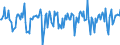 Indicator: Market Hotness:: Median Days on Market in Cleveland County, OK