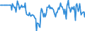 Indicator: Market Hotness:: Median Days on Market Versus the United States in Cleveland County, OK