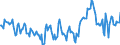 Indicator: Market Hotness:: Median Days on Market Day in Cleveland County, OK