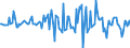 Indicator: Market Hotness:: Median Listing Price in Cleveland County, OK