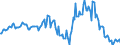 Indicator: Market Hotness:: Median Listing Price in Cleveland County, OK