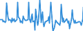 Indicator: Market Hotness: Page View Count per Property: in Cleveland County, OK