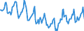 Indicator: Housing Inventory: Median Days on Market: in Cleveland County, OK