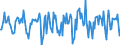 Indicator: Housing Inventory: Median Days on Market: Month-Over-Month in Cleveland County, OK