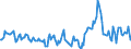 Indicator: Housing Inventory: Median Days on Market: Year-Over-Year in Cleveland County, OK