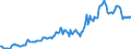 Indicator: Housing Inventory: Median: Listing Price in Cleveland County, OK