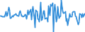 Indicator: Housing Inventory: Median: Listing Price Month-Over-Month in Cleveland County, OK