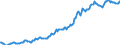 Indicator: Housing Inventory: Median: Listing Price per Square Feet in Cleveland County, OK