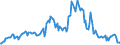 Indicator: Housing Inventory: Median: Listing Price per Square Feet Year-Over-Year in Cleveland County, OK