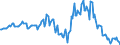 Indicator: Housing Inventory: Median: Listing Price Year-Over-Year in Cleveland County, OK