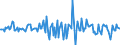 Indicator: Housing Inventory: Median: Home Size in Square Feet Month-Over-Month in Cleveland County, OK