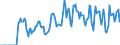 Indicator: Market Hotness:: Supply Score in Comanche County, OK