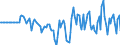 Indicator: Market Hotness: Hotness Rank in Comanche County, OK: 