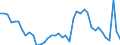 Indicator: Unemployed Persons in Comanche County, OK: 