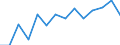 Indicator: Population Estimate,: Total, Not Hispanic or Latino, American Indian and Alaska Native Alone (5-year estimate) in Cotton County, OK