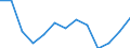 Indicator: Population Estimate,: Higher (5-year estimate) in Cotton County, OK