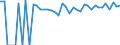 Indicator: 90% Confidence Interval: Lower Bound of Estimate of Percent of People of All Ages in Poverty for Cotton County, OK