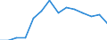 Indicator: Population Estimate,: by Sex, Total Population (5-year estimate) in Craig County, OK