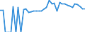 Indicator: 90% Confidence Interval: Lower Bound of Estimate of People of All Ages in Poverty for Craig County, OK