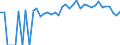 Indicator: 90% Confidence Interval: Lower Bound of Estimate of Percent of Related Children Age 5-17 in Families in Poverty for Craig County, OK